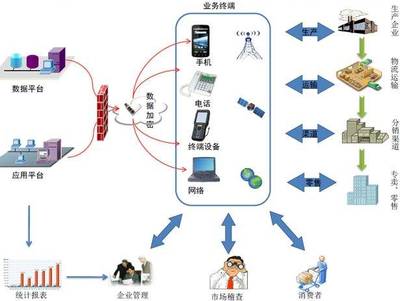 追溯系統(tǒng)的特點及其在信息技術咨詢服務中的應用