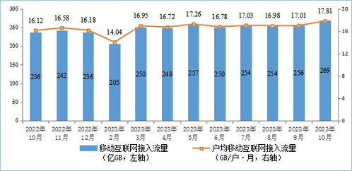 我國5G基站達(dá)321.5萬個(gè)，移動(dòng)互聯(lián)網(wǎng)流量創(chuàng)新高