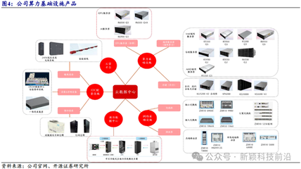 開源證券 中興通訊近十年研發(fā)投入超1400億元，以算力為代表的第二曲線業(yè)務(wù)將引領(lǐng)新一輪增長